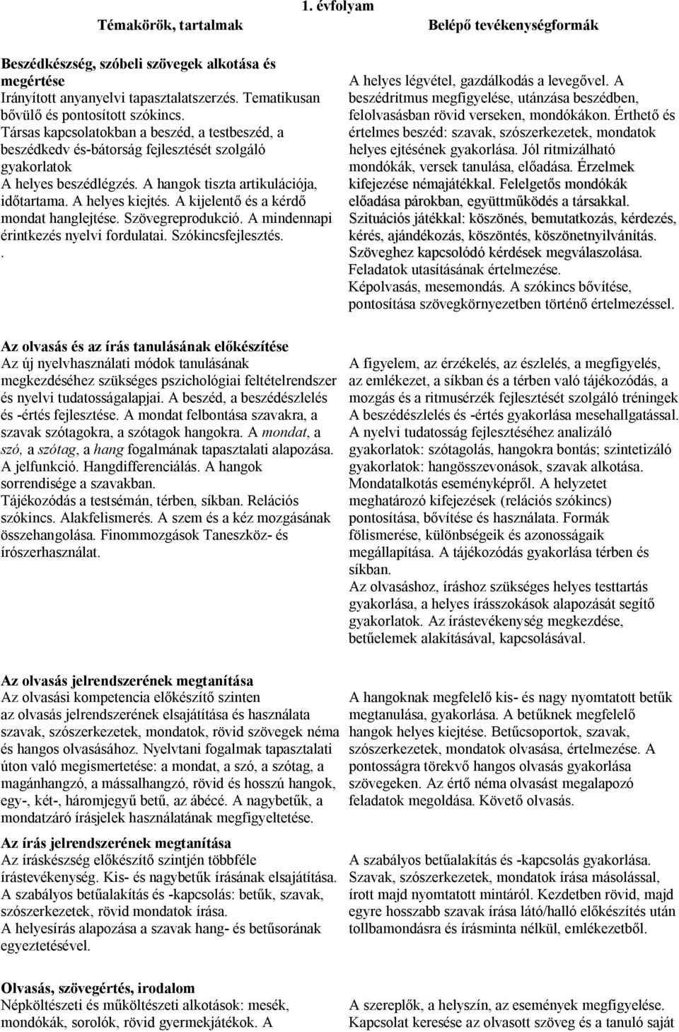 A kijelentő és a kérdő mondat hanglejtése. Szövegreprodukció. A mindennapi érintkezés nyelvi fordulatai. Szókincsfejlesztés.. A helyes légvétel, gazdálkodás a levegővel.