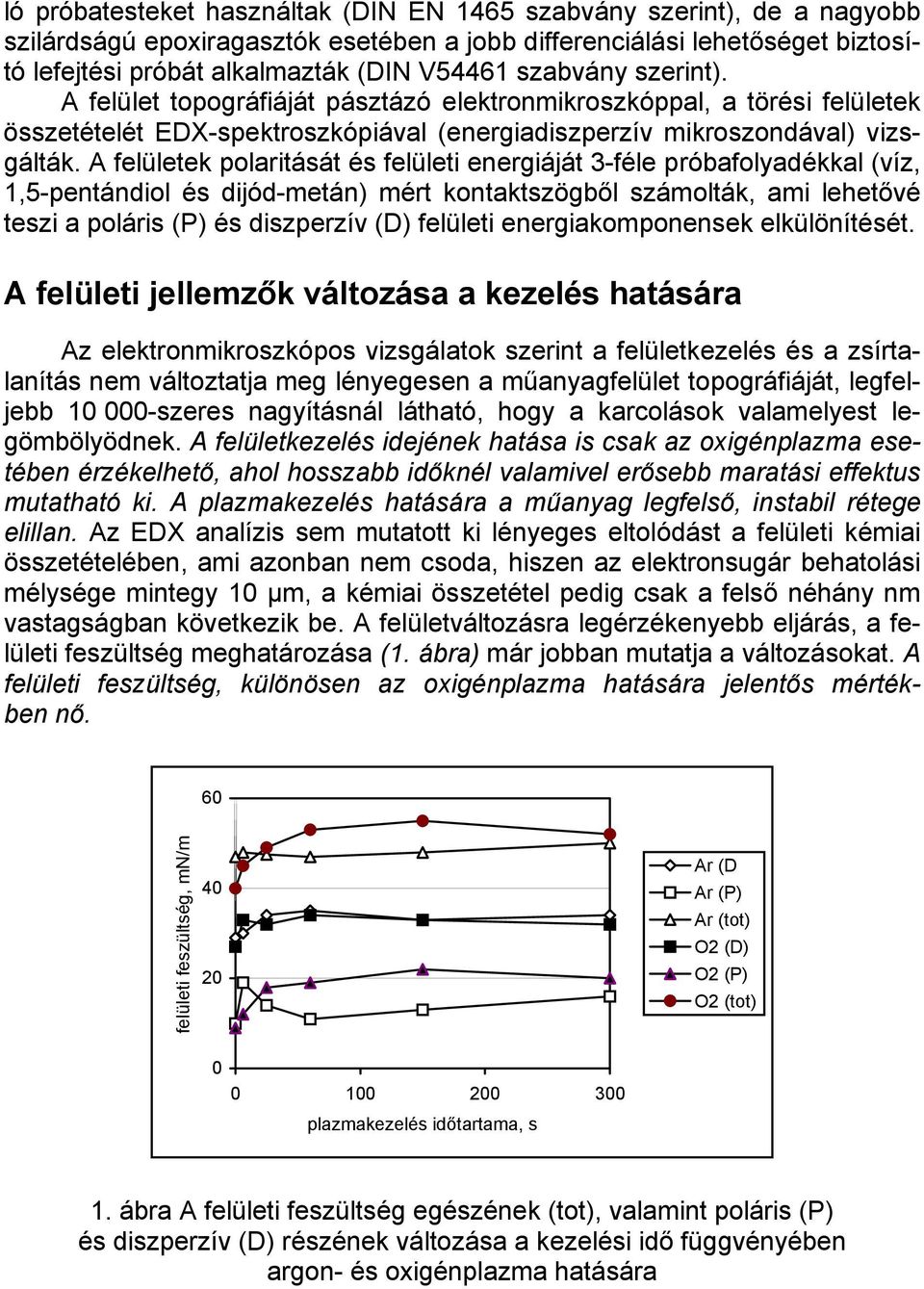 A felületek polaritását és felületi energiáját 3-féle próbafolyadékkal (víz, 1,5-pentándiol és dijód-metán) mért kontaktszögből számolták, ami lehetővé teszi a poláris (P) és diszperzív (D) felületi