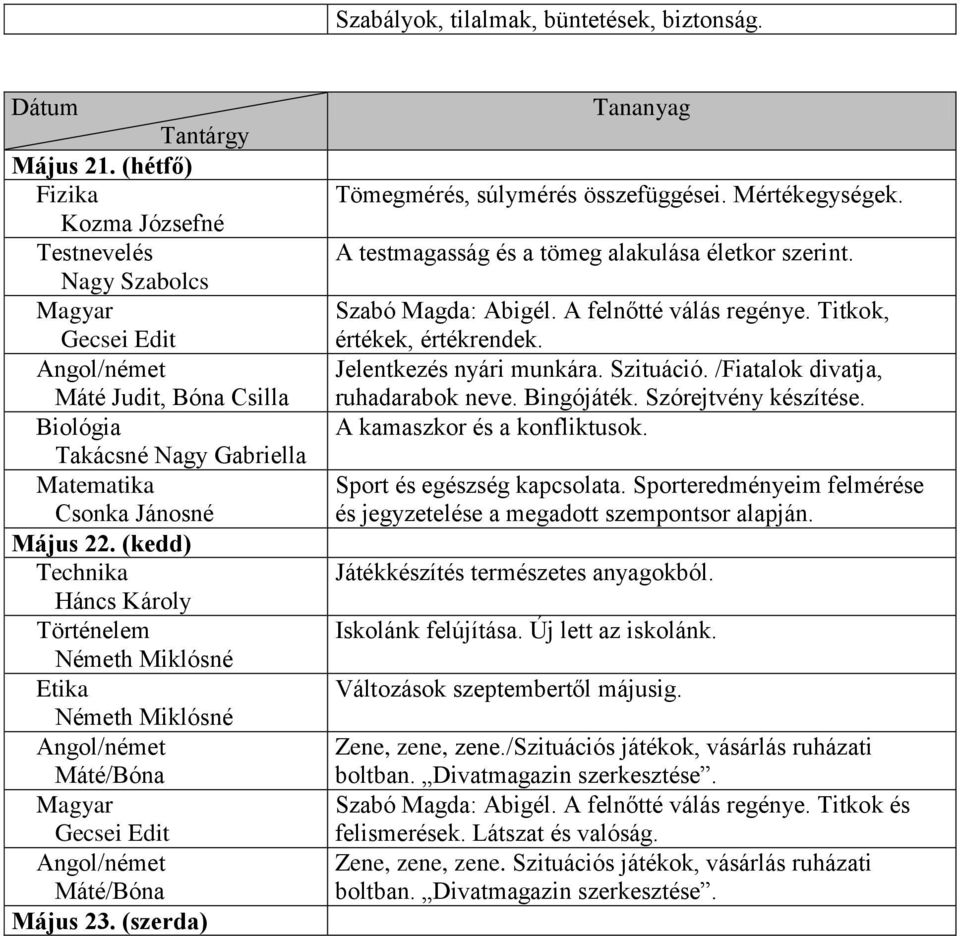 (kedd) Technika Háncs Károly Történelem Németh Miklósné Etika Németh Miklósné Angol/német Máté/Bóna Magyar Angol/német Máté/Bóna Május 23. (szerda) Tananyag Tömegmérés, súlymérés összefüggései.