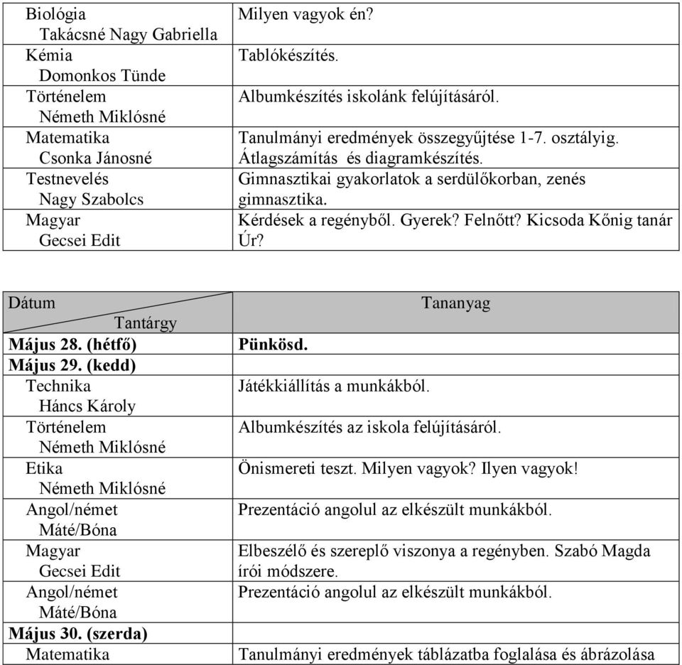 Kérdések a regényből. Gyerek? Felnőtt? Kicsoda Kőnig tanár Úr? Dátum Tantárgy Május 28. (hétfő) Május 29.