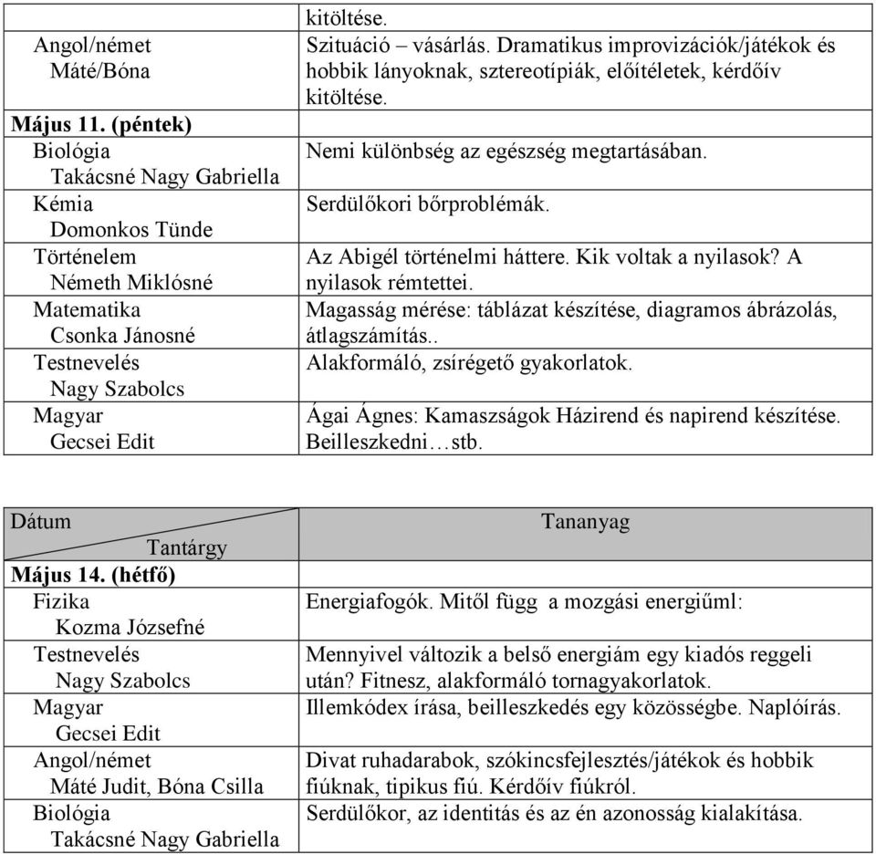 Az Abigél történelmi háttere. Kik voltak a nyilasok? A nyilasok rémtettei. Magasság mérése: táblázat készítése, diagramos ábrázolás, átlagszámítás.. Alakformáló, zsírégető gyakorlatok.