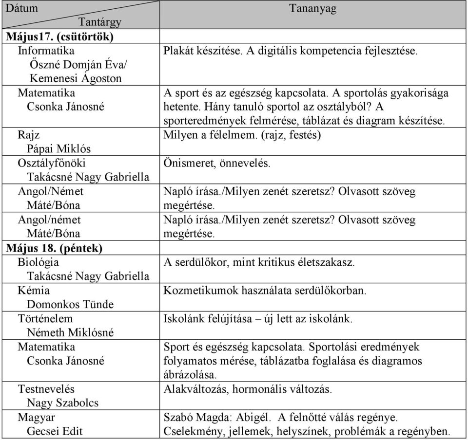 (péntek) Biológia Takácsné Nagy Gabriella Kémia Domonkos Tünde Történelem Németh Miklósné Matematika Csonka Jánosné Testnevelés Nagy Szabolcs Magyar Tananyag Plakát készítése.