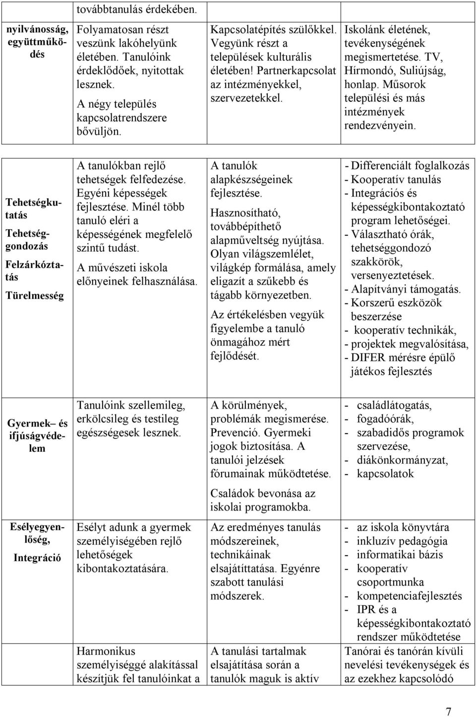 TV, Hírmondó, Suliújság, honlap. Műsorok települési és más intézmények rendezvényein. Tehetségkutatás Tehetséggondozás Felzárkóztatás Türelmesség A tanulókban rejlő tehetségek felfedezése.