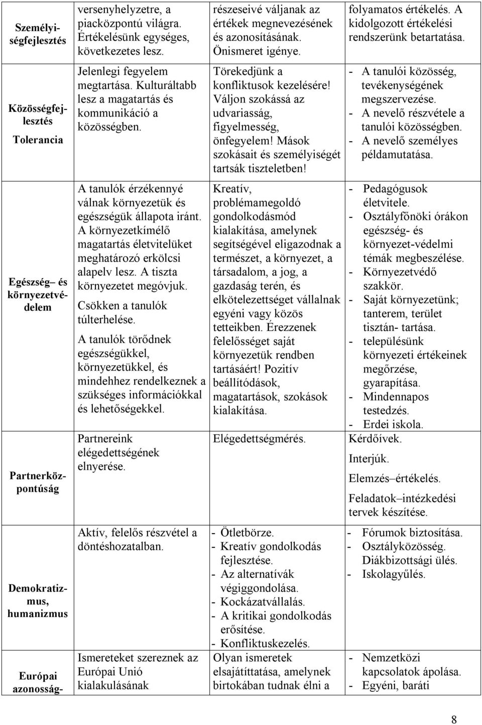 A tanulók érzékennyé válnak környezetük és egészségük állapota iránt. A környezetkímélő magatartás életvitelüket meghatározó erkölcsi alapelv lesz. A tiszta környezetet megóvjuk.