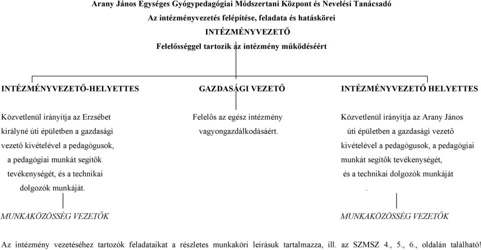 úti épületben a gazdasági vezető vezető kivételével a pedagógusok, kivételével a pedagógusok, a pedagógiai a pedagógiai munkát segítők munkát segítők tevékenységét, tevékenységét, és a