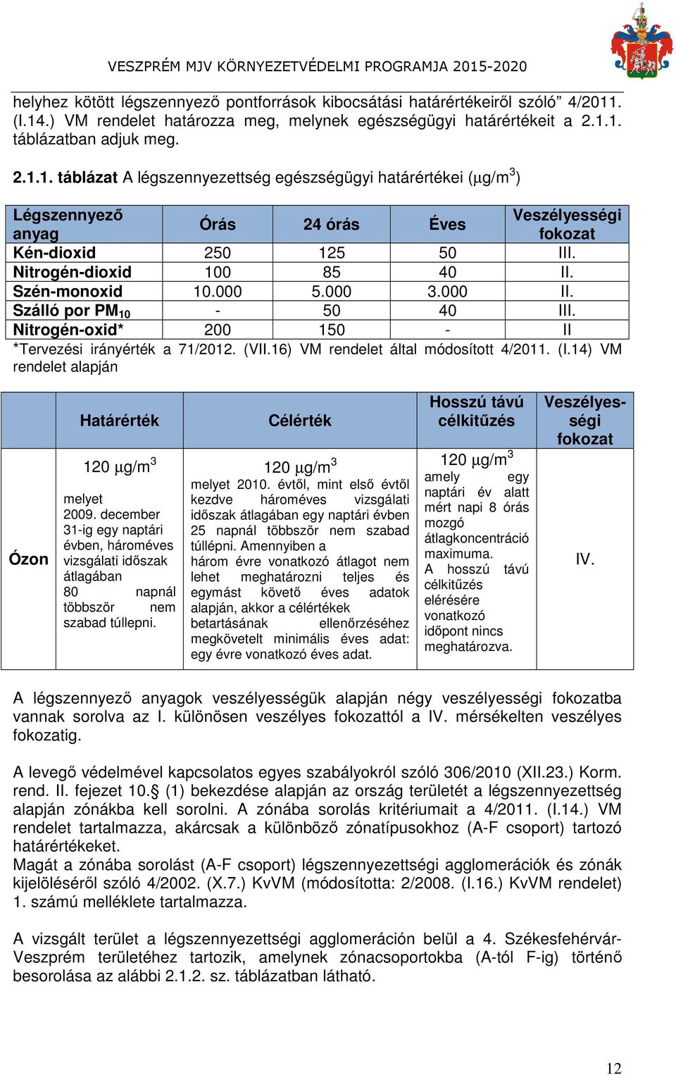 Nitrogén-dioxid 100 85 40 II. Szén-monoxid 10.000 5.000 3.000 II. Szálló por PM 10-50 40 III. Nitrogén-oxid* 200 150 - II *Tervezési irányérték a 71/2012. (VII.16) VM rendelet által módosított 4/2011.