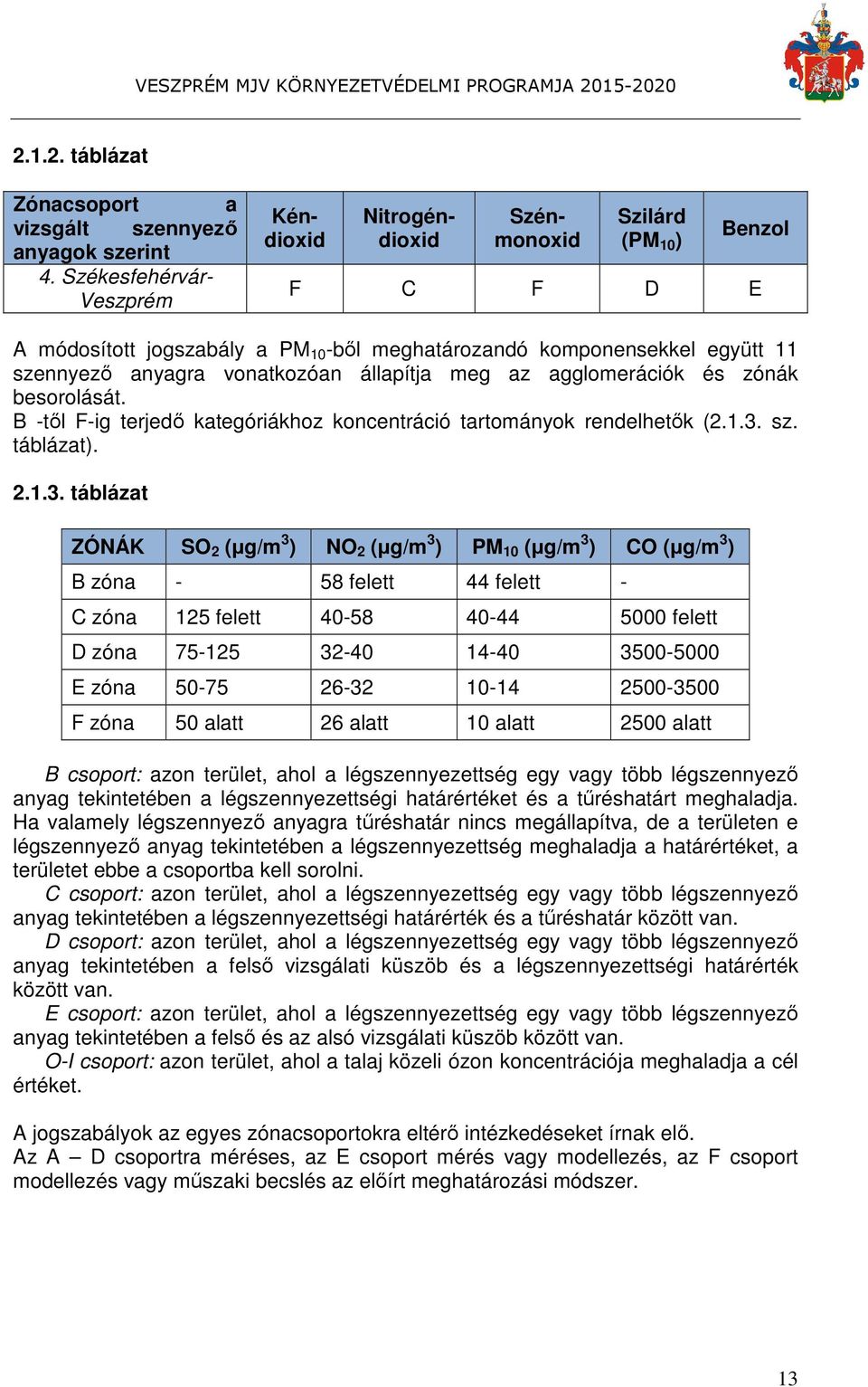 vonatkozóan állapítja meg az agglomerációk és zónák besorolását. B -től F-ig terjedő kategóriákhoz koncentráció tartományok rendelhetők (2.1.3.