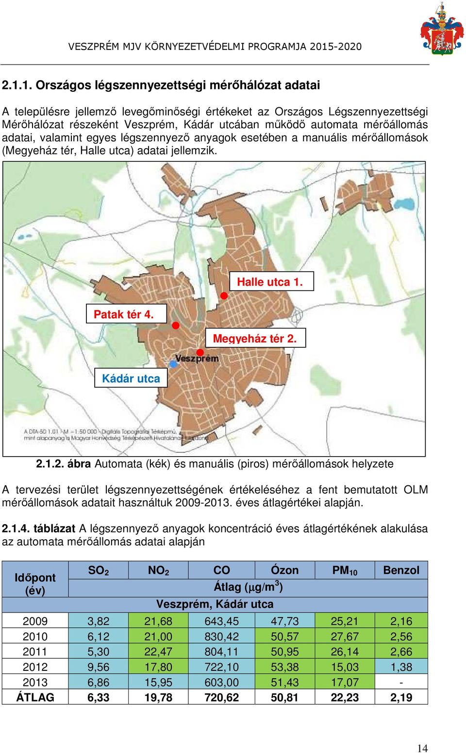 Kádár utca 2.1.2. ábra Automata (kék) és manuális (piros) mérőállomások helyzete A tervezési terület légszennyezettségének értékeléséhez a fent bemutatott OLM mérőállomások adatait használtuk 2009-2013.