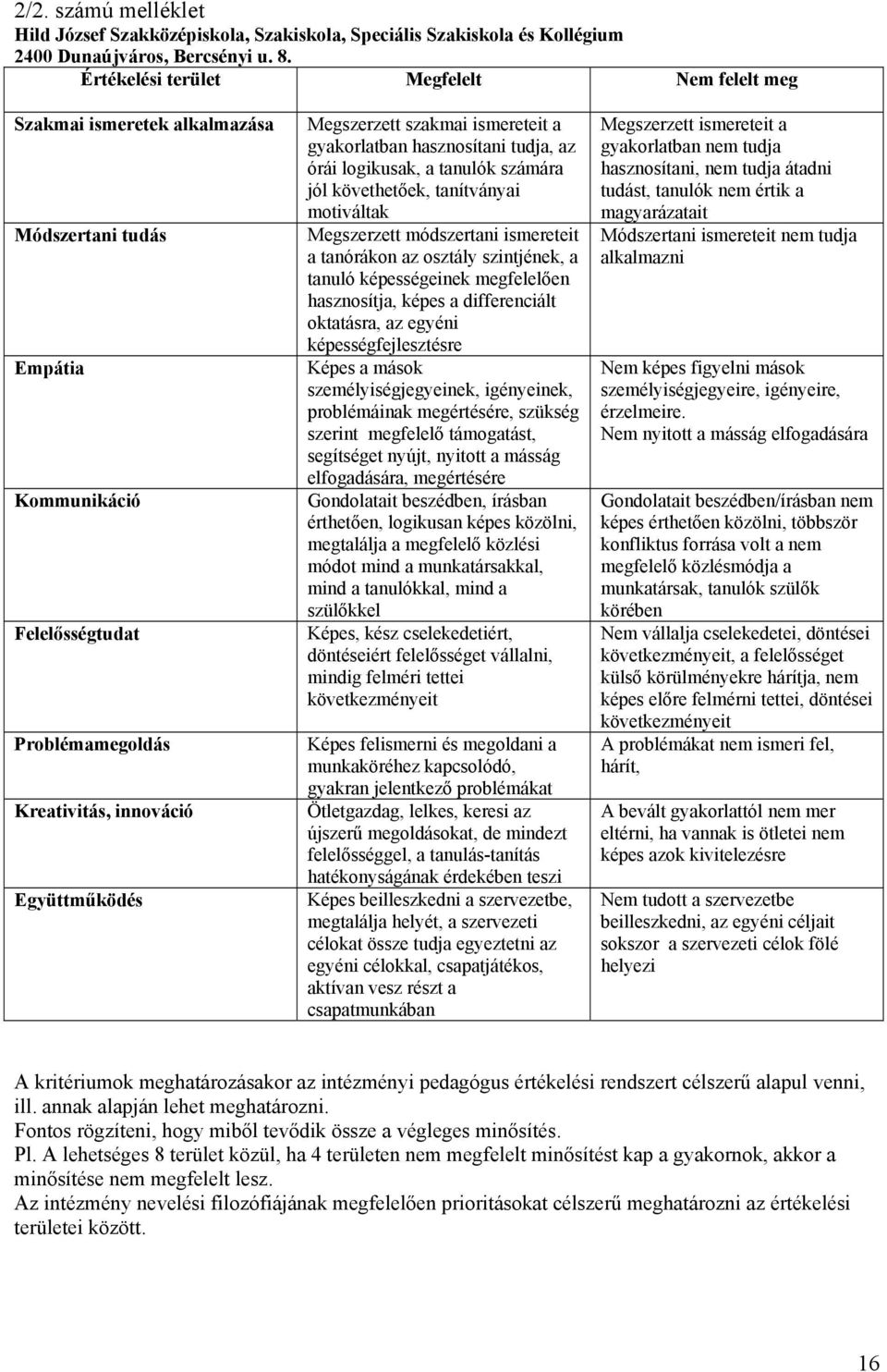 szakmai ismereteit a gyakorlatban hasznosítani tudja, az órái logikusak, a tanulók számára jól követhetőek, tanítványai motiváltak Megszerzett módszertani ismereteit a tanórákon az osztály