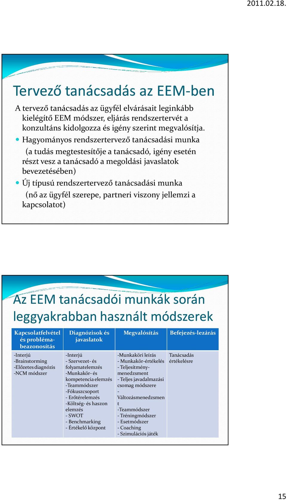 munka (nő az ügyfél szerepe, partneri viszony jellemzi a kapcsolatot) Az EEM tanácsadói munkák során leggyakrabban használt módszerek Kapcsolatfelvétel és problémabeazonosítás -Interjú -Brainstorming