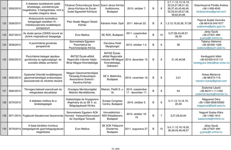 - Interdiszciplináris továbbképző szimpózium Az alvási apnoe (OSAS) korunk és jövőnk meghatározó betegsége A pszichiátriai gondozás perspektívái Fővárosi Önkormányzat Szent János Kórháza és