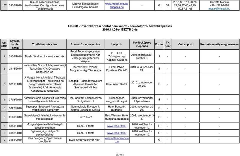 04-ei ESZTB ülés Sor szám Nyilvántartási szám Továbbképzés címe Szervező megnevezése Helyszín 1 3136/2010 Nordic Walking Instruktor képzés 2 2415/2010 Keresztény Orvosok Magyarországi Társasága XIV.