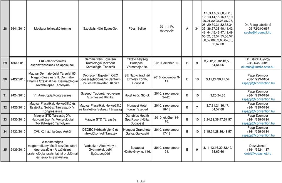 66,67,68 Dr. Rideg Lászlóné +36-72/210-667 szohe@freemail.