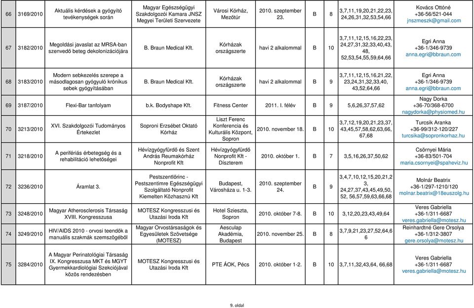 Kórházak országszerte havi 2 alkalommal B 10 3,7,11,12,15,16,22,23, 24,27,31,32,33,40,43, 48, 52,53,54,55,59,64,66 Egri Anna +36-1/346-9739 anna.egri@bbraun.