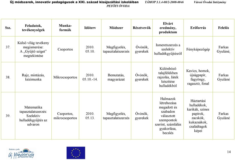 magyarázat Különböző talajfélékben rajzolás, Játék készítése hulladékból Kavics, homok, újságpapír, fagyöngy, ragasztó, fonal 39.