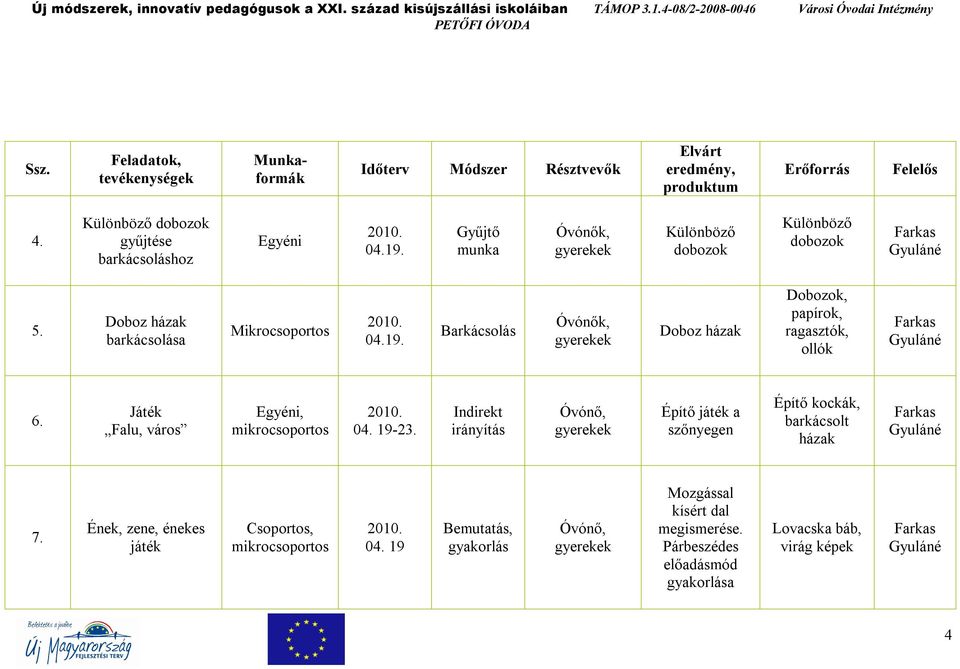 Barkácsolás Doboz házak Dobozok, papírok, ragasztók, ollók 6. Játék Falu, város Egyéni, 04. 19-23.