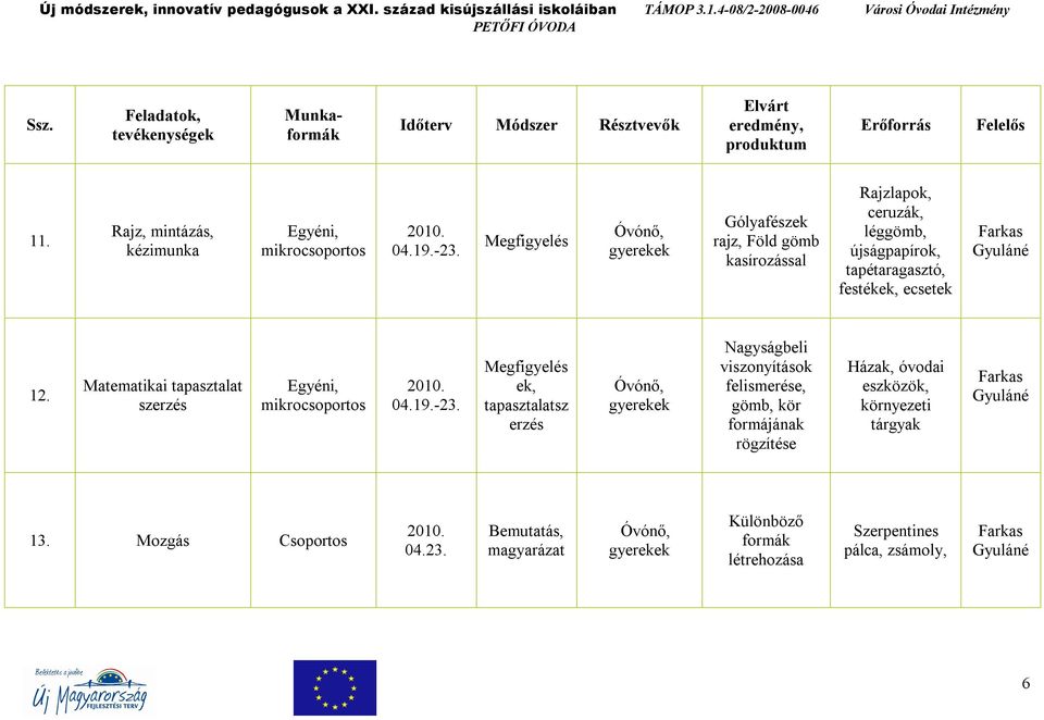 12. Matematikai tapasztalat szerzés Egyéni, 04.19.-23.