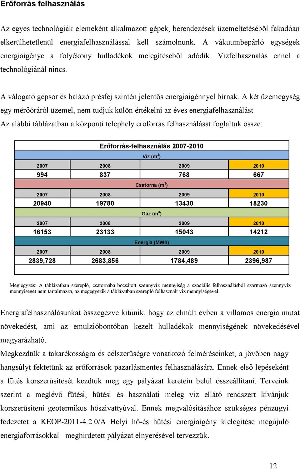 A válogató gépsor és bálázó présfej szintén jelentős energiaigénnyel bírnak. A két üzemegység egy mérőóráról üzemel, nem tudjuk külön értékelni az éves energiafelhasználást.