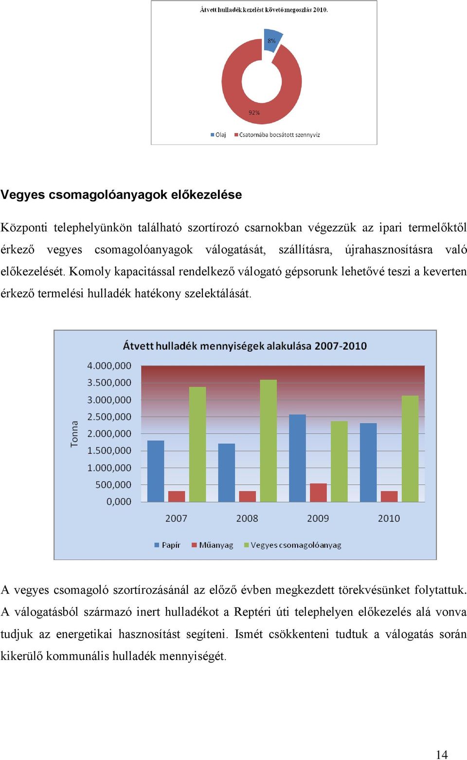 Komoly kapacitással rendelkező válogató gépsorunk lehetővé teszi a keverten érkező termelési hulladék hatékony szelektálását.