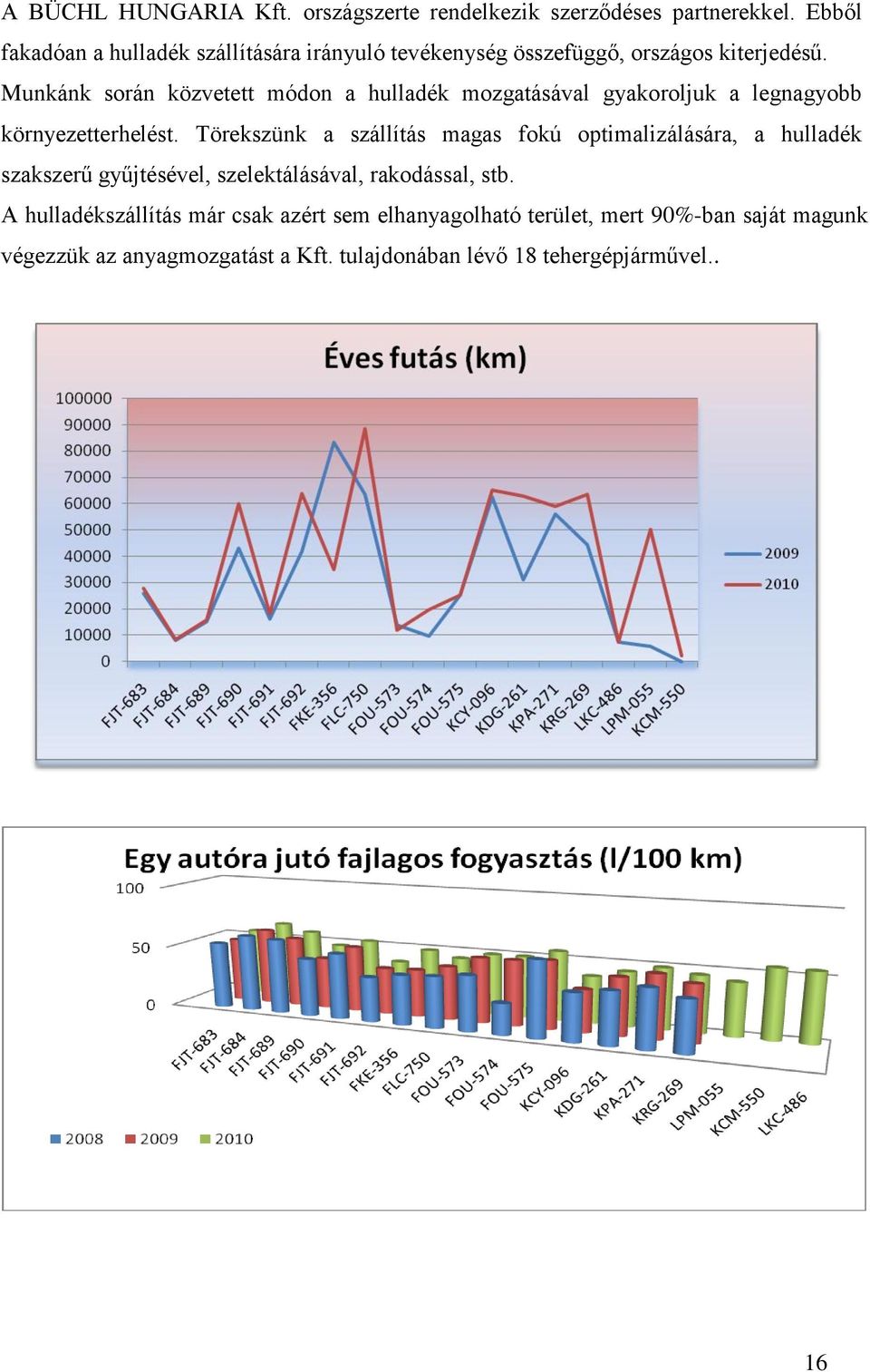 Munkánk során közvetett módon a hulladék mozgatásával gyakoroljuk a legnagyobb környezetterhelést.