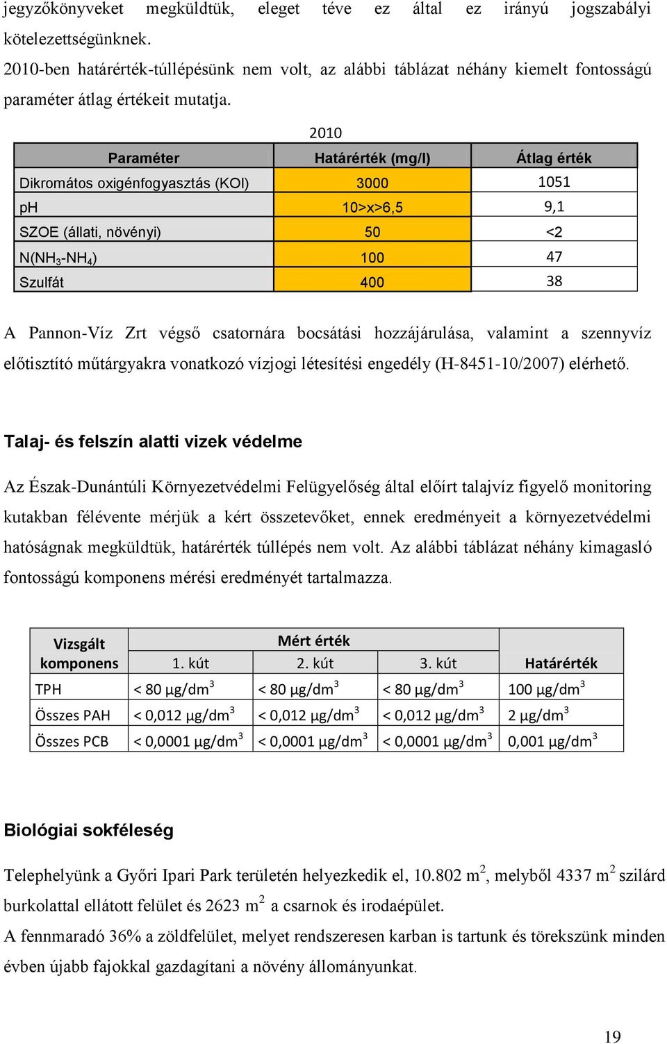 2010 Paraméter Határérték (mg/l) Átlag érték Dikromátos oxigénfogyasztás (KOI) 3000 1051 ph 10>x>6,5 9,1 SZOE (állati, növényi) 50 <2 N(NH 3 -NH 4 ) 100 47 Szulfát 400 38 A Pannon-Víz Zrt végső