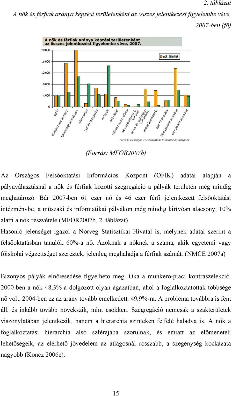 Bár 2007-ben 61 ezer nő és 46 ezer férfi jelentkezett felsőoktatási intézménybe, a műszaki és informatikai pályákon még mindig kirívóan alacsony, 10% alatti a nők részvétele (MFOR2007b, 2. táblázat).