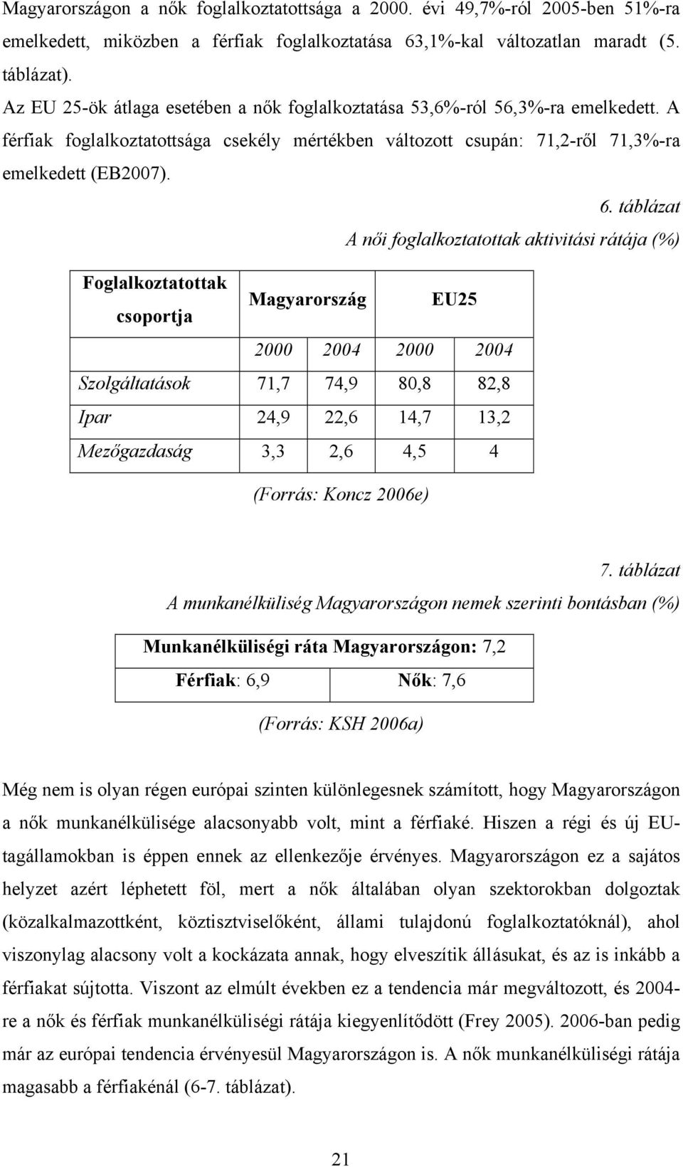 táblázat A női foglalkoztatottak aktivitási rátája (%) Foglalkoztatottak csoportja Magyarország EU25 2000 2004 2000 2004 Szolgáltatások 71,7 74,9 80,8 82,8 Ipar 24,9 22,6 14,7 13,2 Mezőgazdaság 3,3
