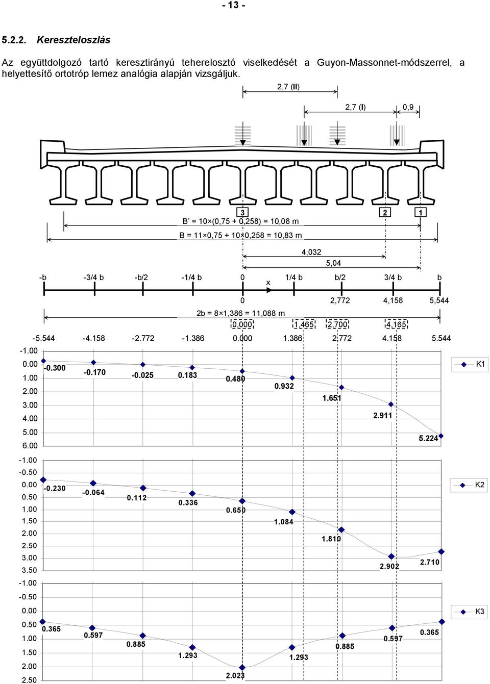 vizsgáljuk., (II), (I) 0,9 B (0,5 0,5),0 m B 11 0,5 0,5, m 1 4,0 5,04 -b -/4 b -b/ -1/4 b 0 x 1/4 b b/ /4 b b -1.00 0.00 1.00.00.00 4.00 5.00 5.4.00-5.544-4.15 -. -1. 0.000 1.