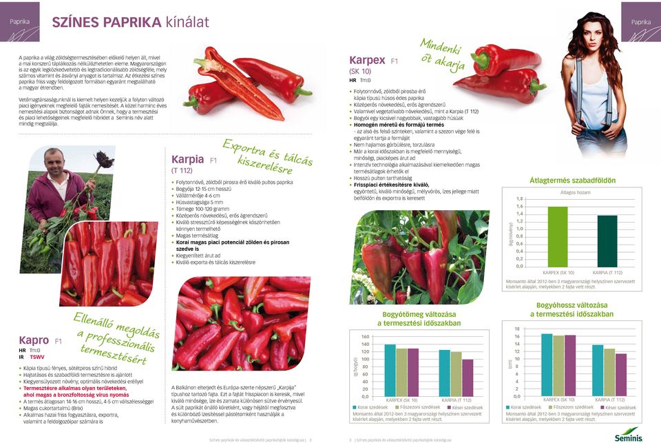 Az étkezési színes paprika friss vagy feldolgozott formában egyaránt megtalálható a magyar étrendben.