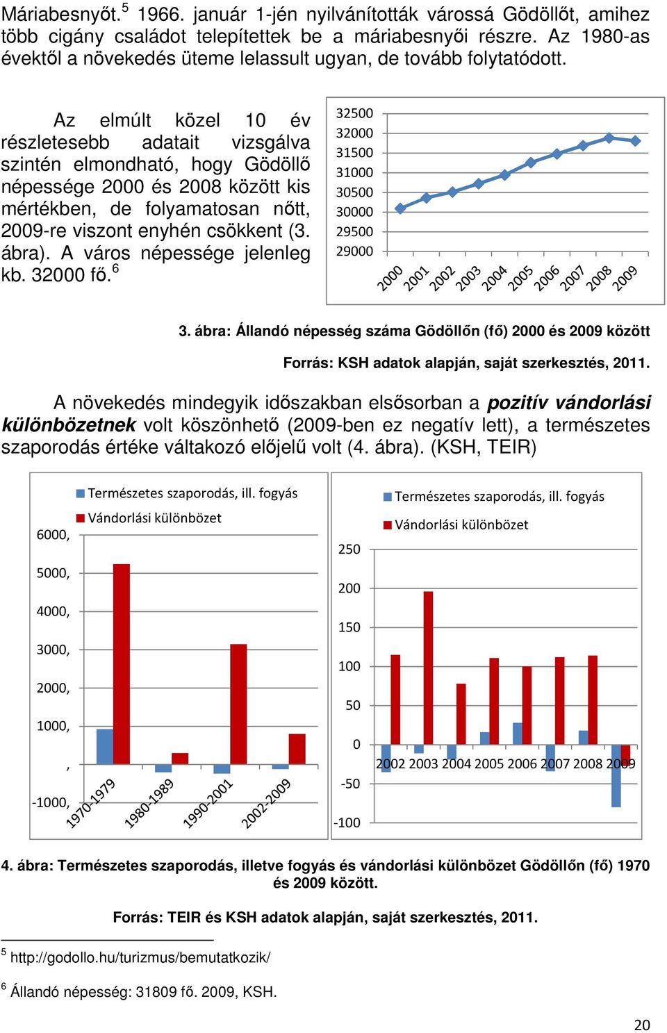 Az elmúlt közel 10 év részletesebb adatait vizsgálva szintén elmondható, hogy Gödöllı népessége 2000 és 2008 között kis mértékben, de folyamatosan nıtt, 2009-re viszont enyhén csökkent (3. ábra).