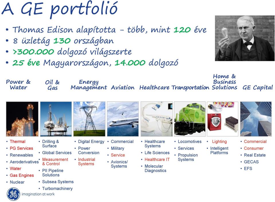 Renewables Measurement Aeroderivatives & Control Water PII Pipeline Gas Engines Solutions Nuclear Subsea Systems Turbomachinery Digital Energy Power Conversion Industrial Systems