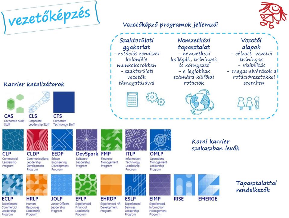 és környezet - a legjobbak számára külföldi rotációk Vezetői alapok - célzott vezetői tréningek -