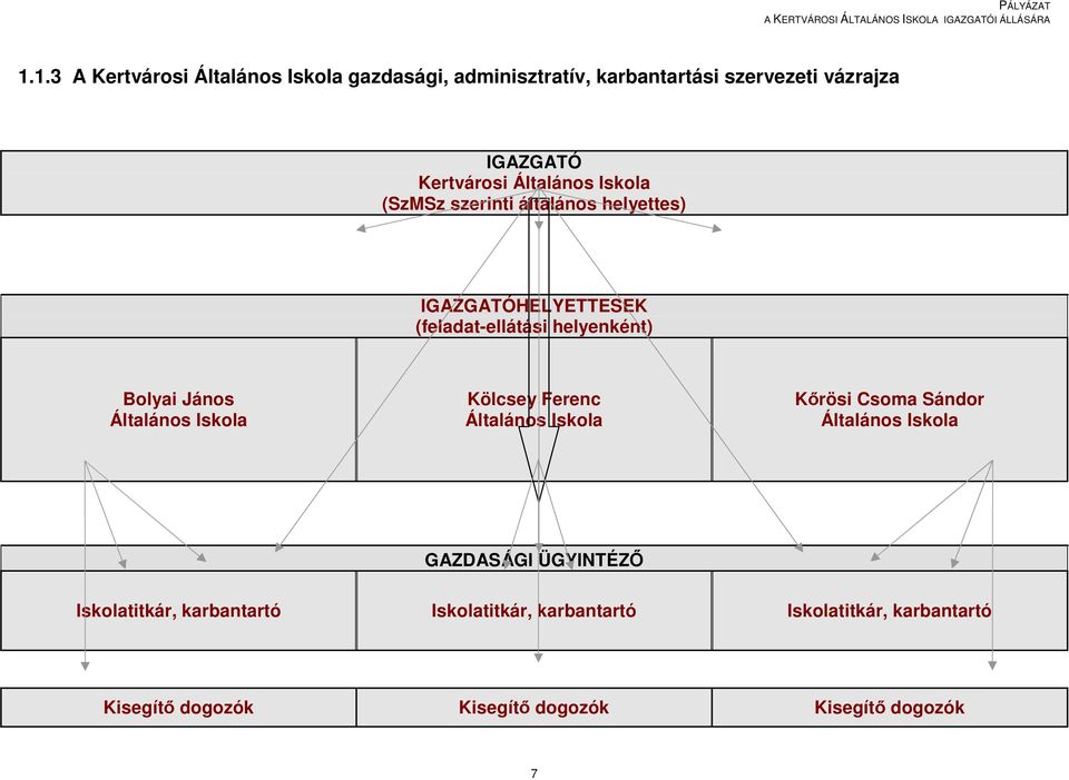 Általános Iskola Kölcsey Ferenc Általános Iskola Kőrösi Csoma Sándor Általános Iskola GAZDASÁGI ÜGYINTÉZŐ