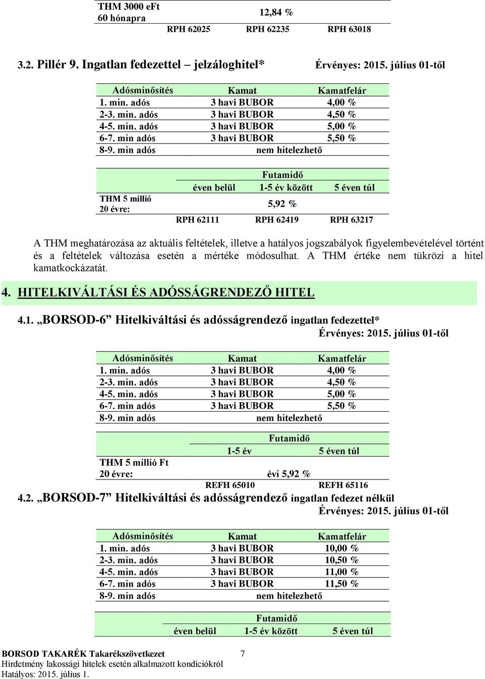 min adós nem hitelezhető THM 5 millió 20 évre: éven belül 1-5 év között 5 éven túl 5,92 % RPH 62111 RPH 62419 RPH 63217 A THM meghatározása az aktuális feltételek, illetve a hatályos jogszabályok