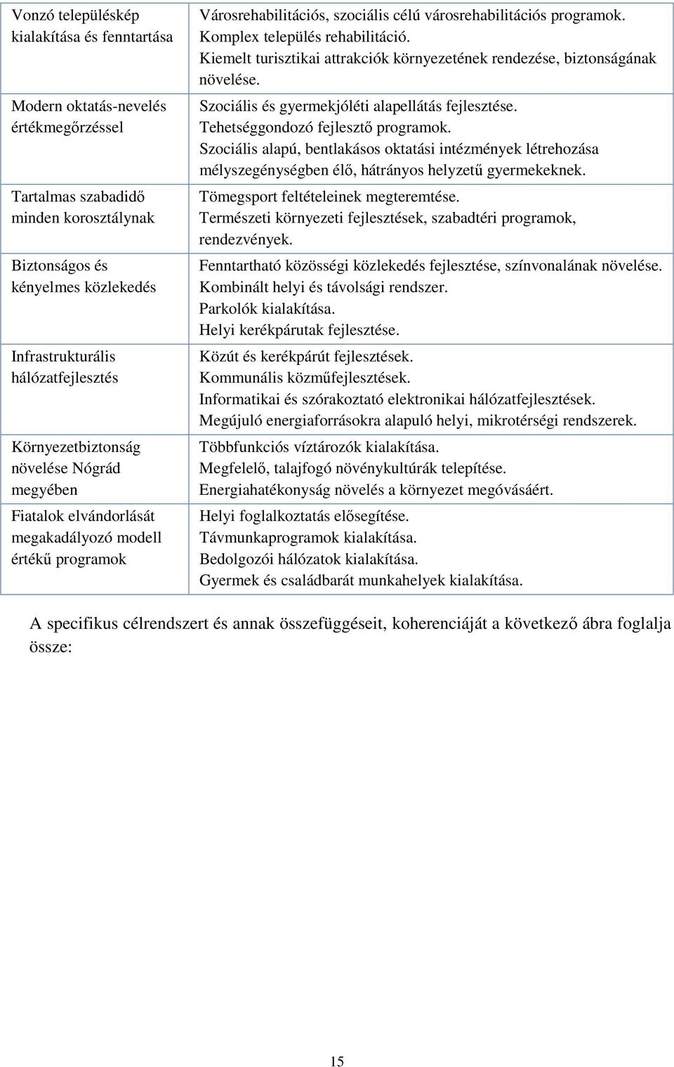 Komplex település rehabilitáció. Kiemelt turisztikai attrakciók környezetének rendezése, biztonságának növelése. Szociális és gyermekjóléti alapellátás fejlesztése.