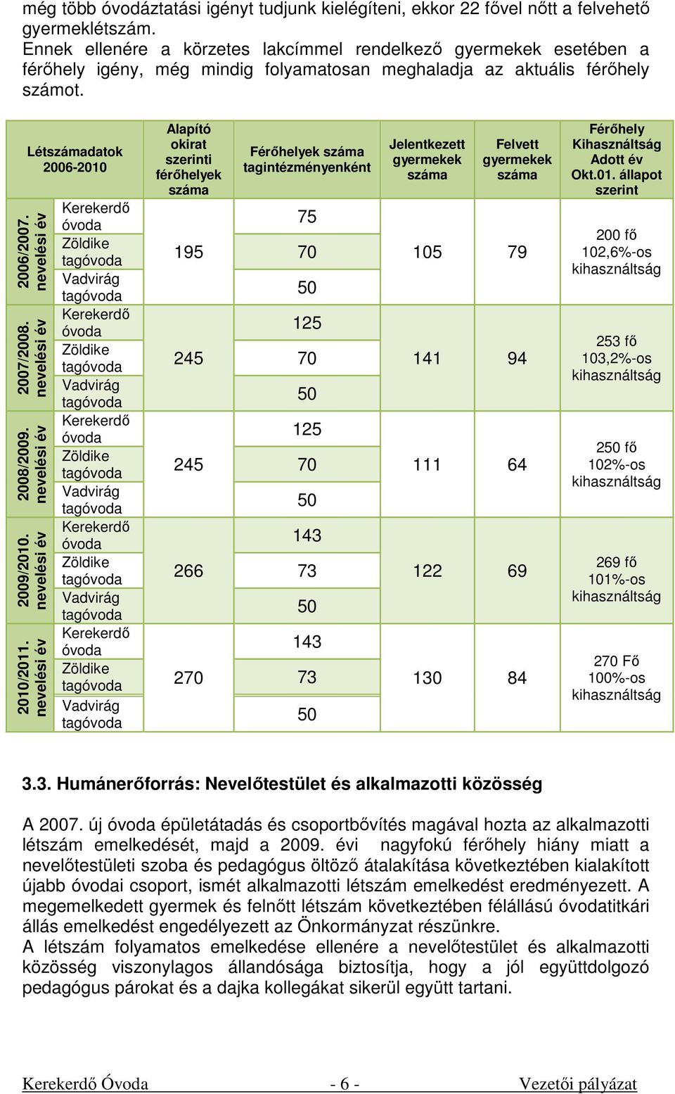 nevelési év 2007/2008. nevelési év 2008/2009. nevelési év 2009/2010. nevelési év 2010/2011.