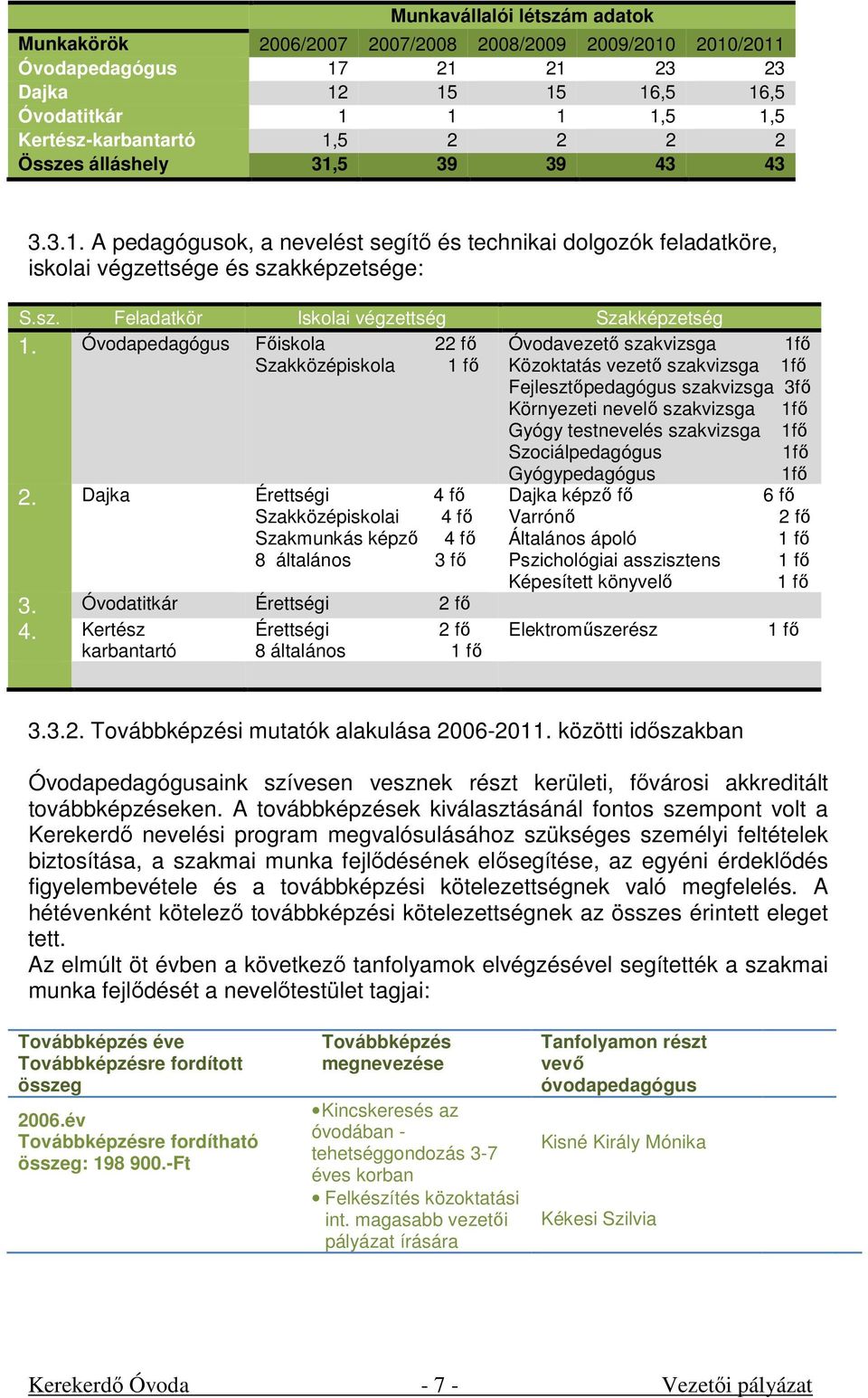 Óvodapedagógus Főiskola 22 fő Óvodavezető szakvizsga 1fő Szakközépiskola 1 fő Közoktatás vezető szakvizsga 1fő Fejlesztőpedagógus szakvizsga 3fő Környezeti nevelő szakvizsga 1fő Gyógy testnevelés