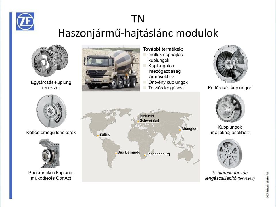 Kéttárcsás kuplungok Kettőstömegű lendkerék Saltillo Bielefeld Schweinfurt Shanghai Kupplungok