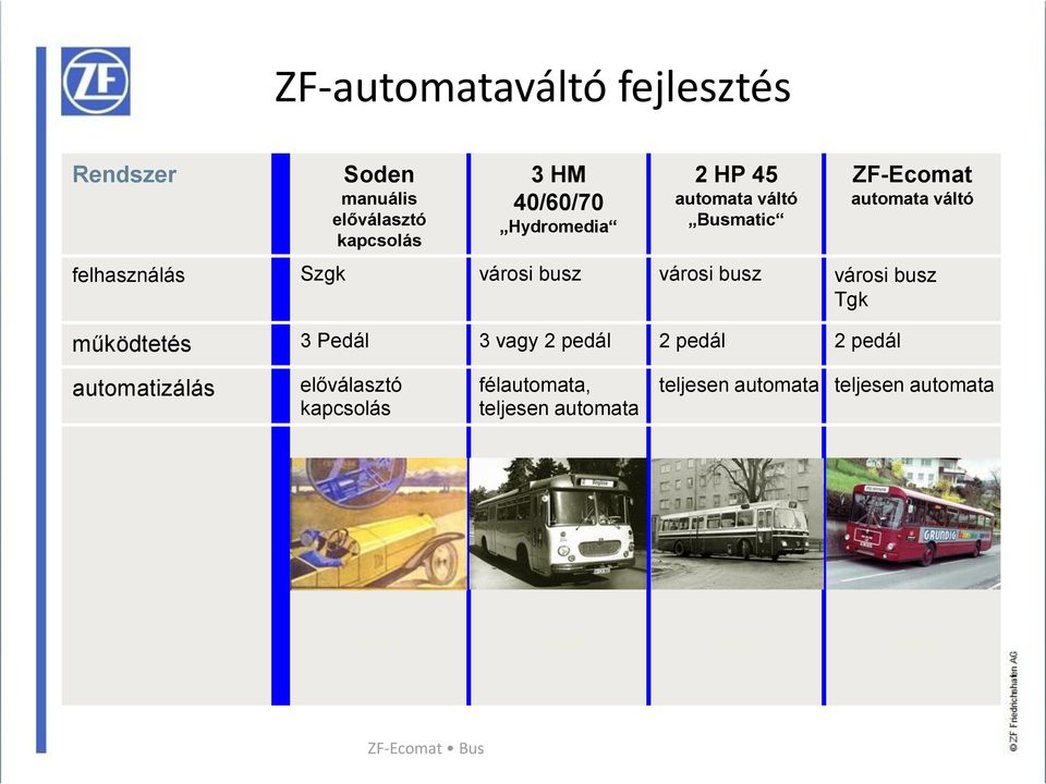 városi busz Tgk működtetés 3 Pedál 3 vagy 2 pedál 2 pedál 2 pedál automatizálás előválasztó