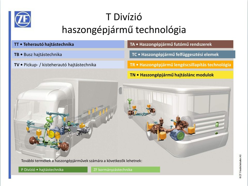 elemek TR Haszongépjármű lengéscsillapítás technológia TN Haszongépjármű hajtáslánc modulok További