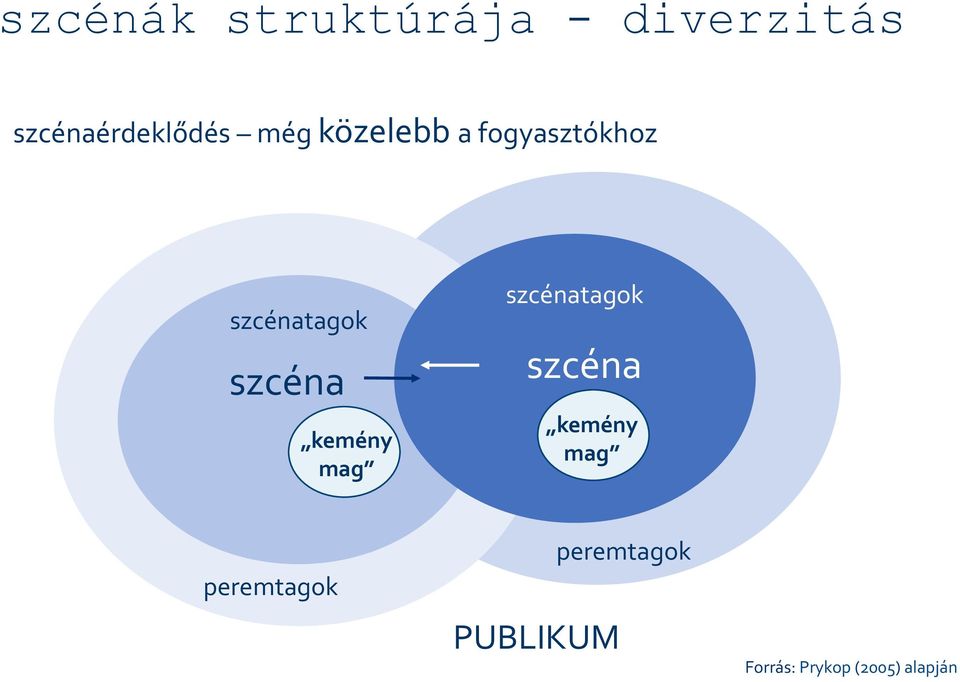 kemény mag szcénatagok szcéna kemény mag