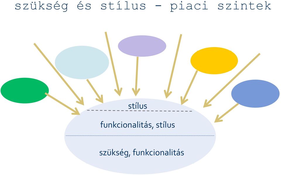 funkcionalitás,