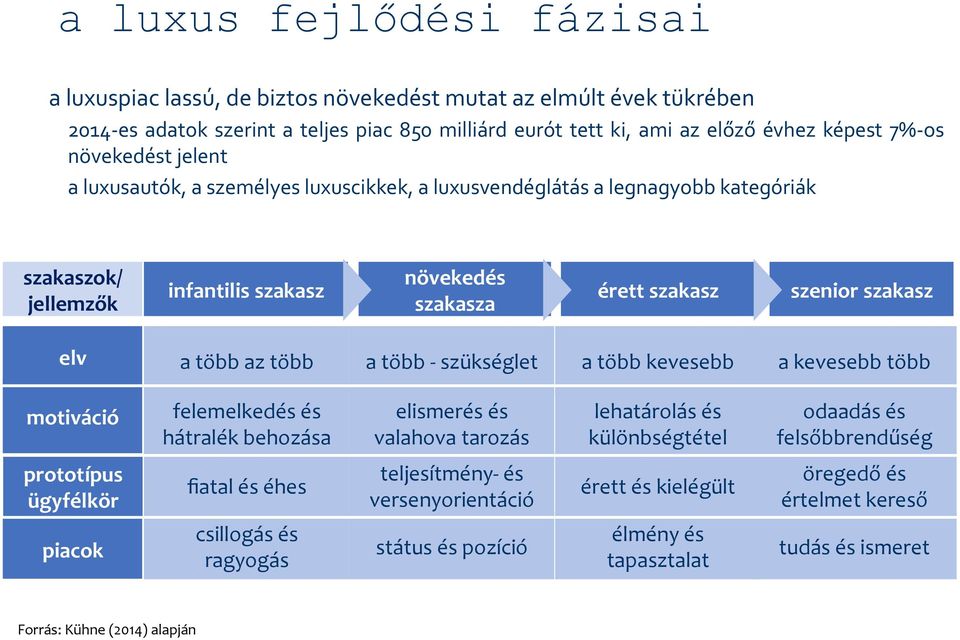 az több a több - szükséglet a több kevesebb a kevesebb több motiváció felemelkedés és hátralék behozása elismerés és valahova tarozás lehatárolás és különbségtétel odaadás és felsőbbrendűség