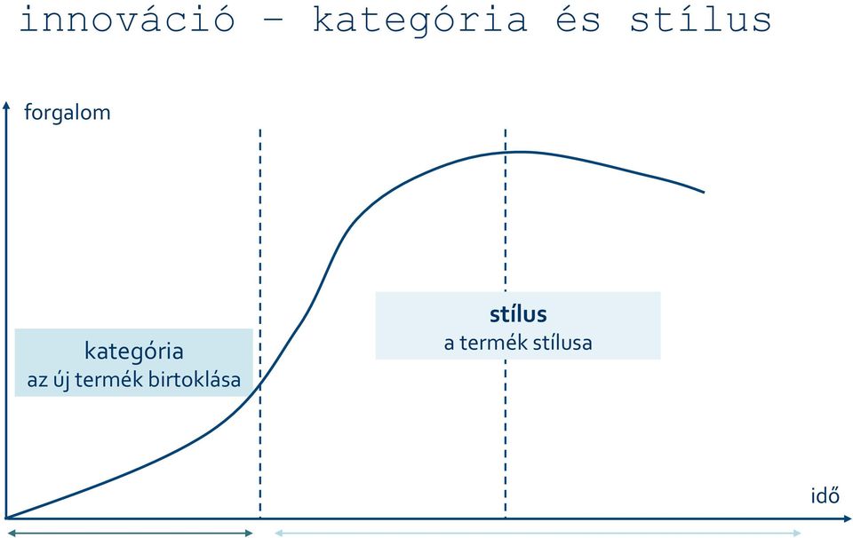 kategória az új termék