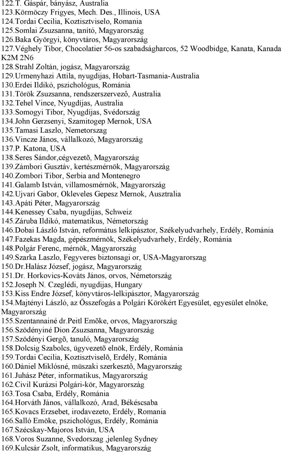 Urmenyhazi Attila, nyugdijas, Hobart-Tasmania-Australia 130.Erdei Ildikó, pszichológus, Románia 131.Török Zsuzsanna, rendszerszervezô, Australia 132.Tehel Vince, Nyugdíjas, Australia 133.