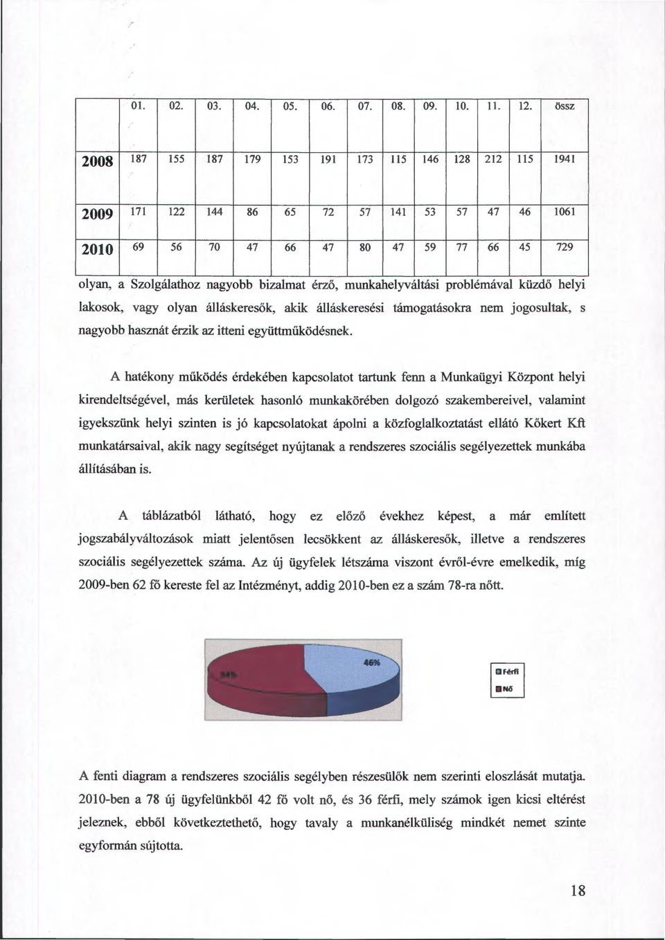 érző, munkahelyváltási problémával küzdő helyi lakosok, vagy olyan álláskeresők, akik álláskeresési támogatásokra nem jogosultak, s nagyobb hasznát érzik az itteni együttműködésnek.