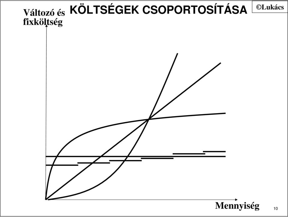 KÖLTSÉGEK