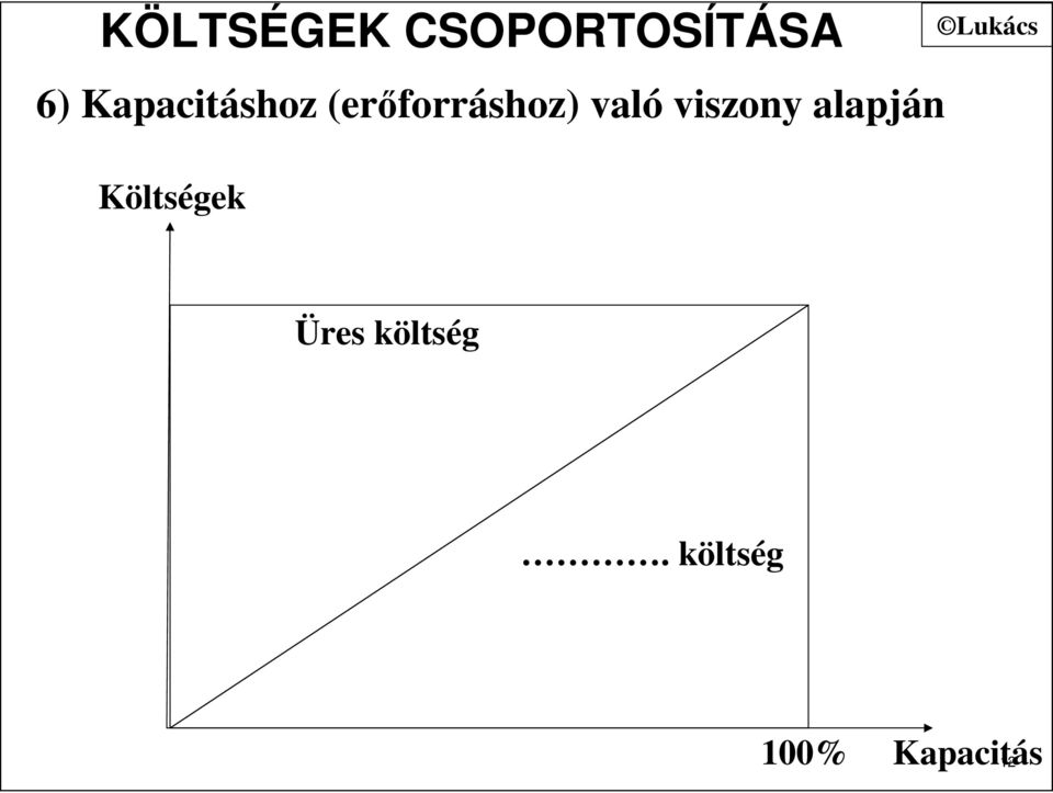 való viszony alapján Költségek