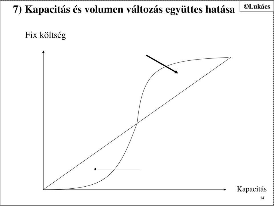 együttes hatása