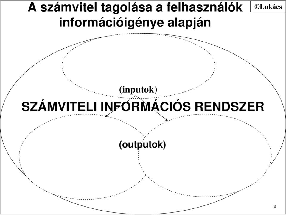 információigénye alapján